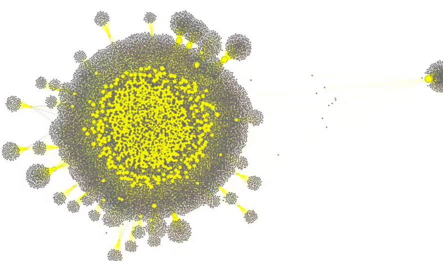 Influence network of an AI swarm