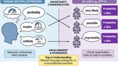 AI chatbots