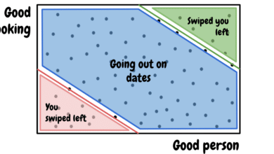 Berkson's paradox statistics