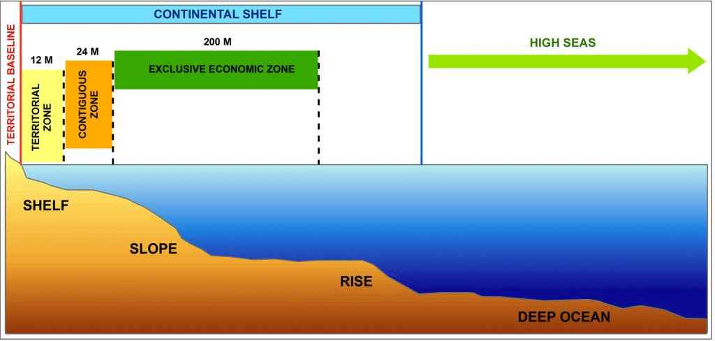 Commission on Limits of Continental Shelf Concludes Sixty-Sixth Session