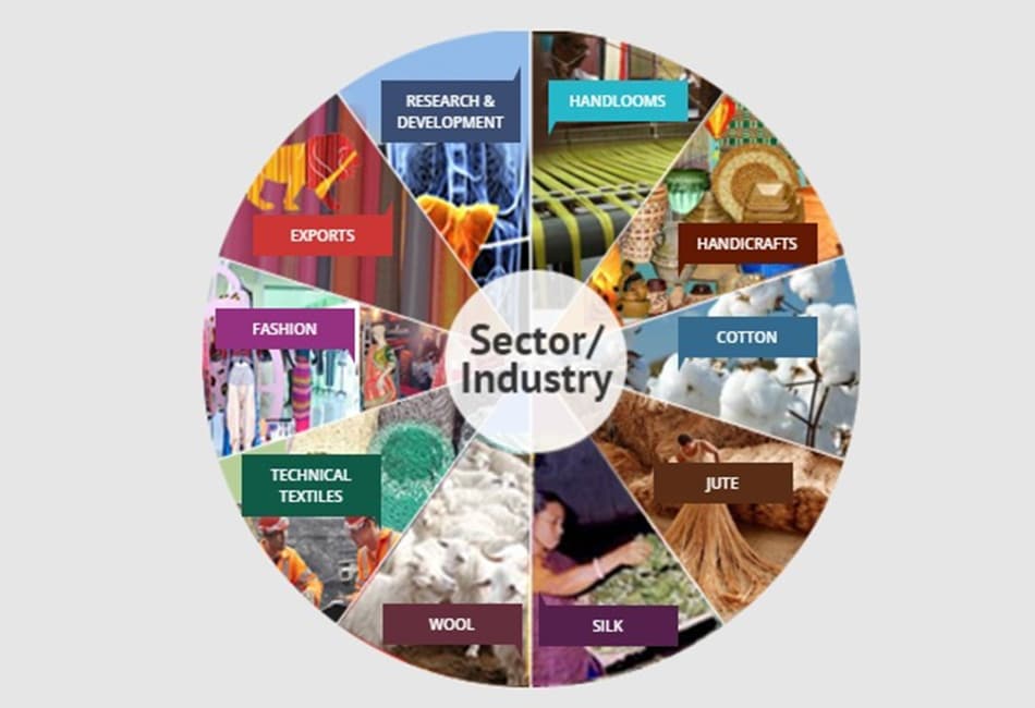 India Launches Initiatives for Sustainable Textile Production