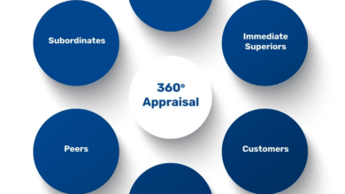 Performance Appraisal