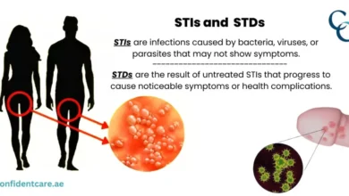 sexually transmitted infections