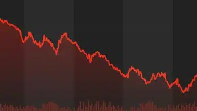 US Stock Market Update: Dow Jones Falls 250 Points, S&P 500 Declines Amid Iran War Developments