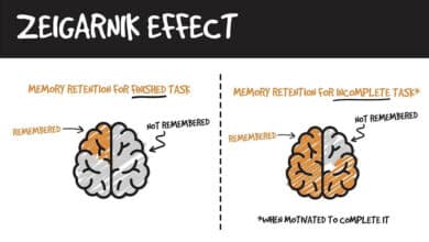 Zeigarnik effect explained