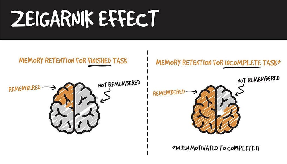 Zeigarnik effect explained
