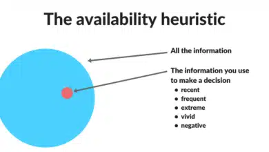 availability heuristic cognitive bias