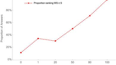 conjunction fallacy probability