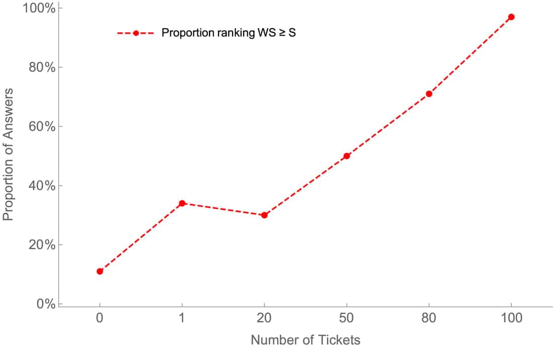conjunction fallacy probability