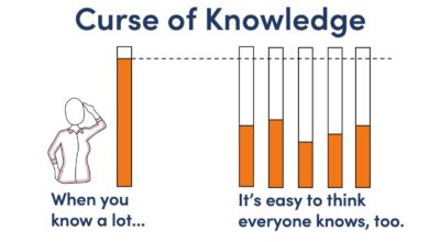 curse of knowledge communication
