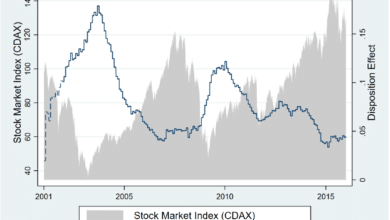 disposition effect in investing