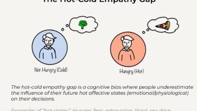empathy gap bias