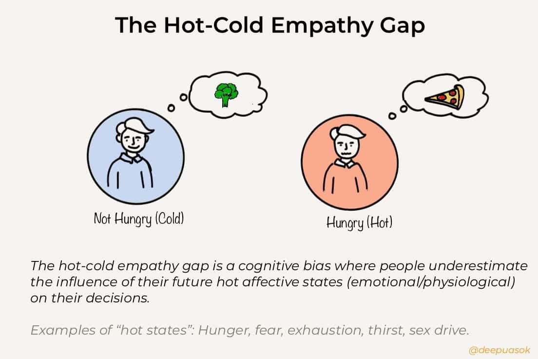 empathy gap bias