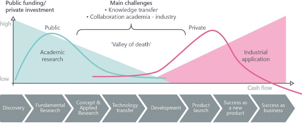 Innovative Meeting Aims to Bridge Gap Between Industry and Academia
