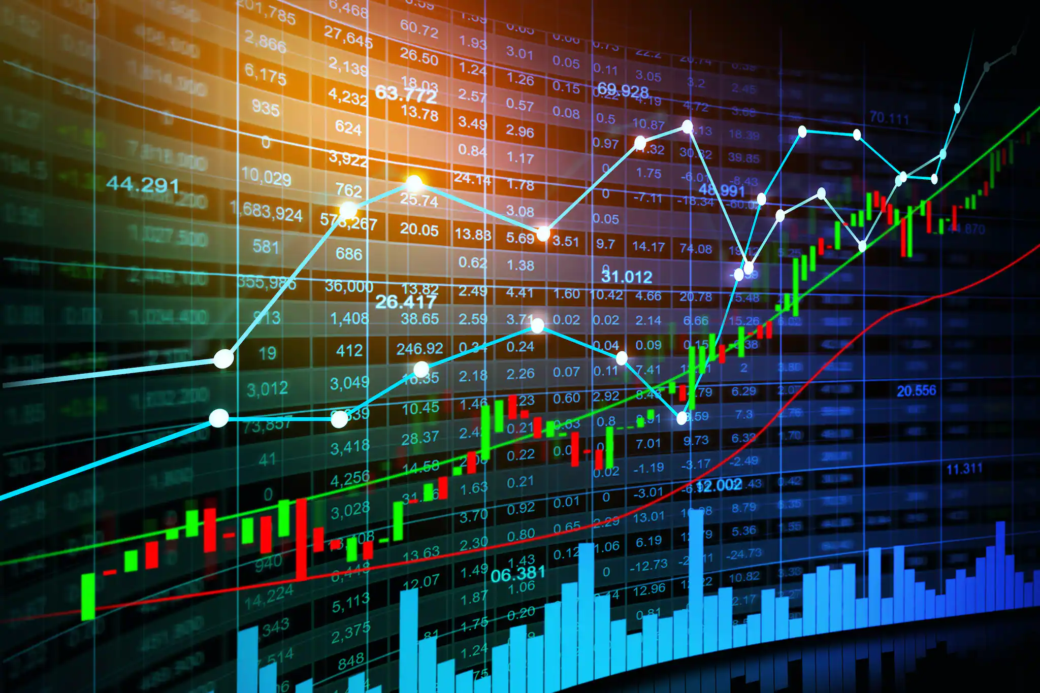 Investio trading platform