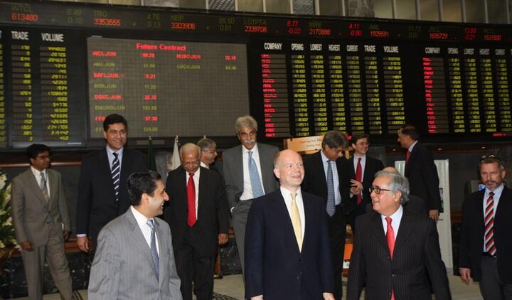 Pakistan's Stock Market Declines: KSE-100 Index Drops Over 3800 Points