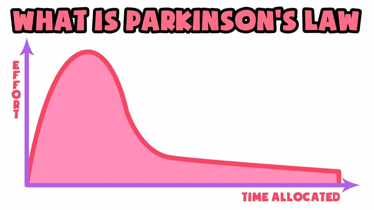 Parkinson's Law of Triviality explained