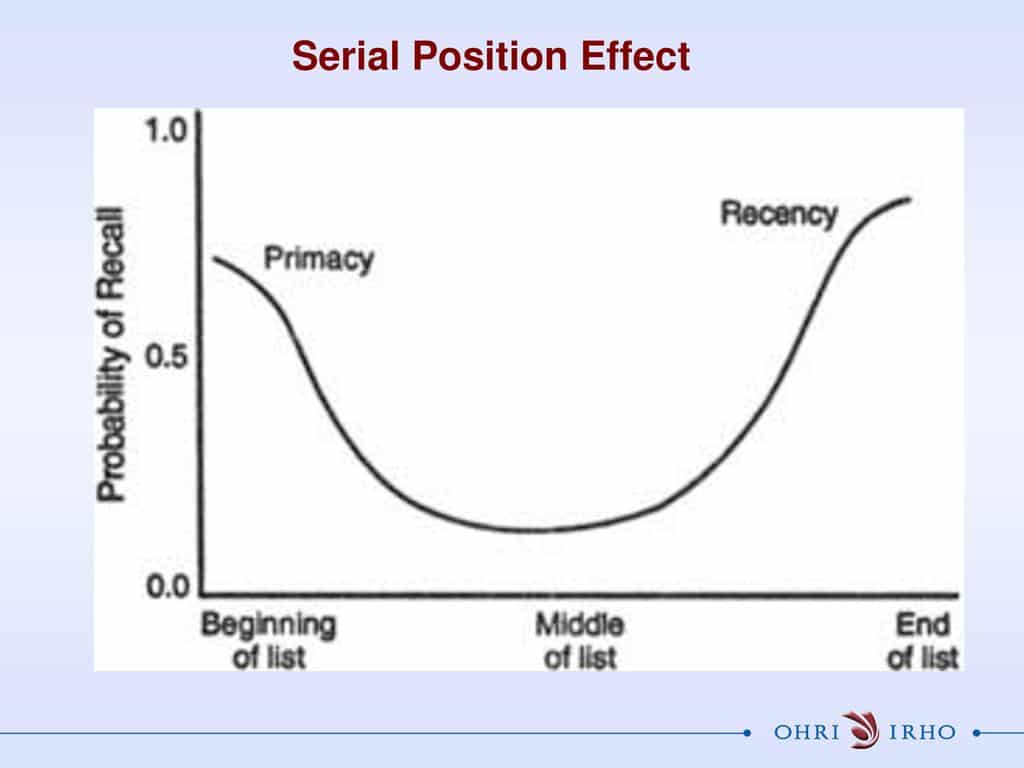 Understanding the Serial Position Effect