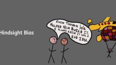 hindsight bias explained