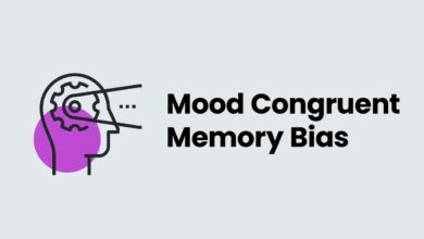 mood-congruent memory bias explained