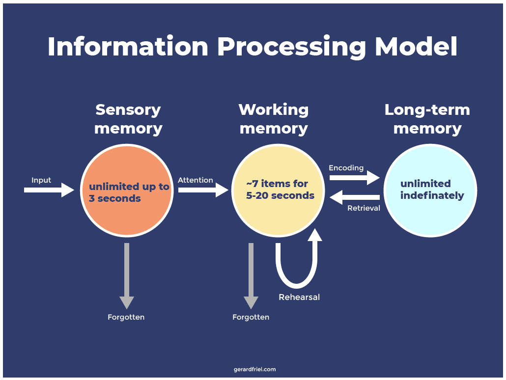 processing difficulty effect memory learning