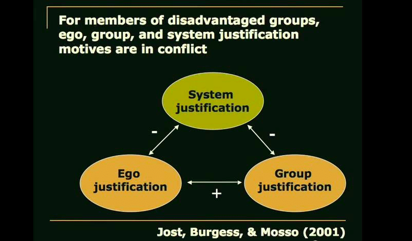 system justification explained