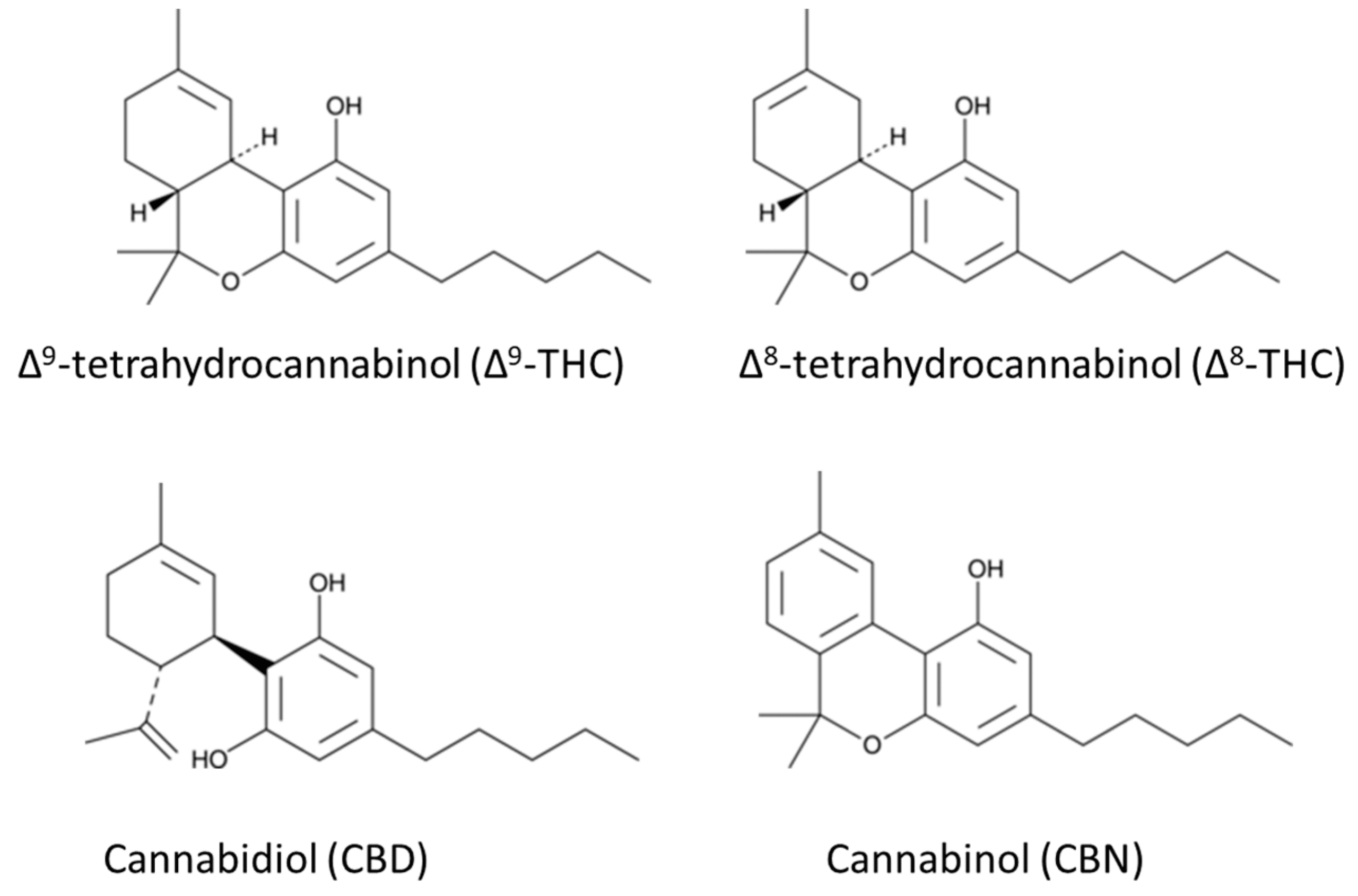 Delta‑8, delta‑9, THCA? What sets the different THC forms available in regulated cannabis products apart