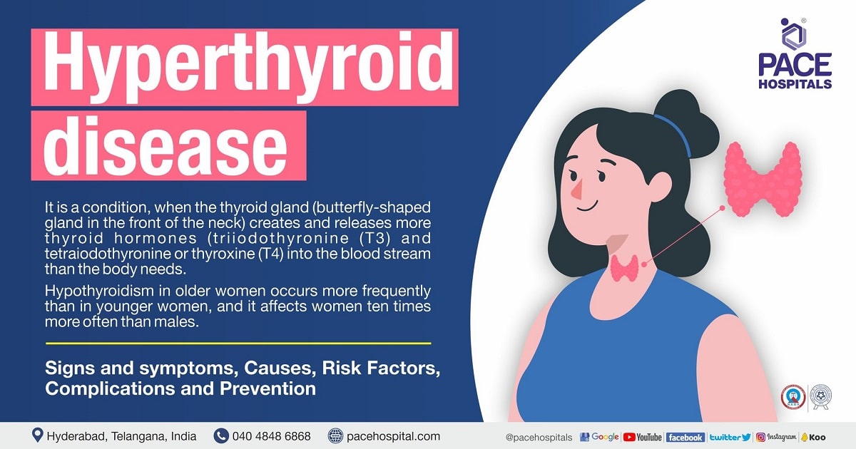 Hypothyroidism