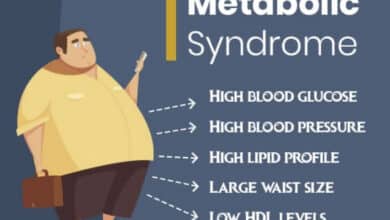 Metabolic Syndrome