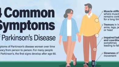 Parkinson's Disease