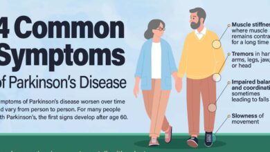 Parkinson's Disease