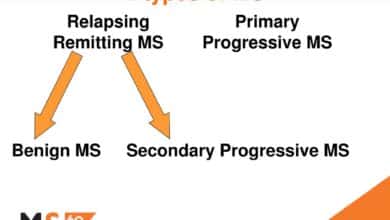 Relapsing-Remitting MS vs Progressive MS