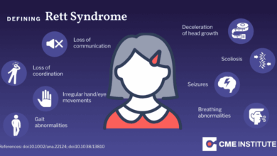 Rett Syndrome