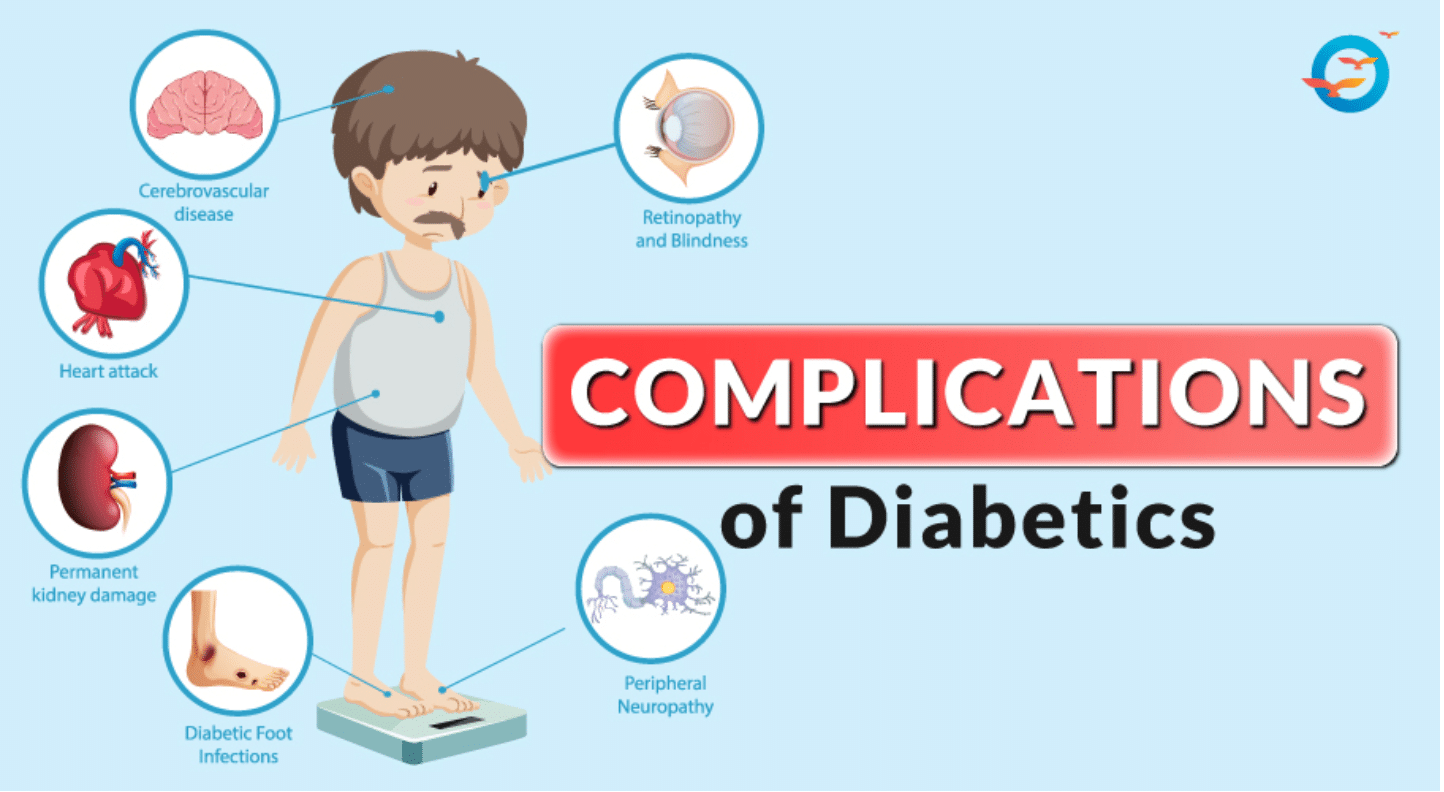 Type 2 Diabetes Complications