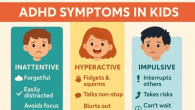 ADHD
