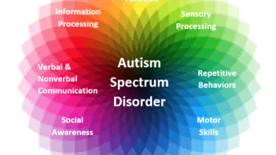 Autism Spectrum Disorder