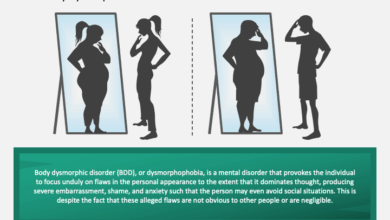 Body Dysmorphic Disorder
