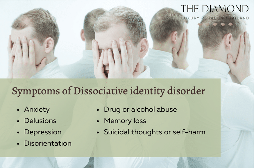 Dissociative Identity Disorder