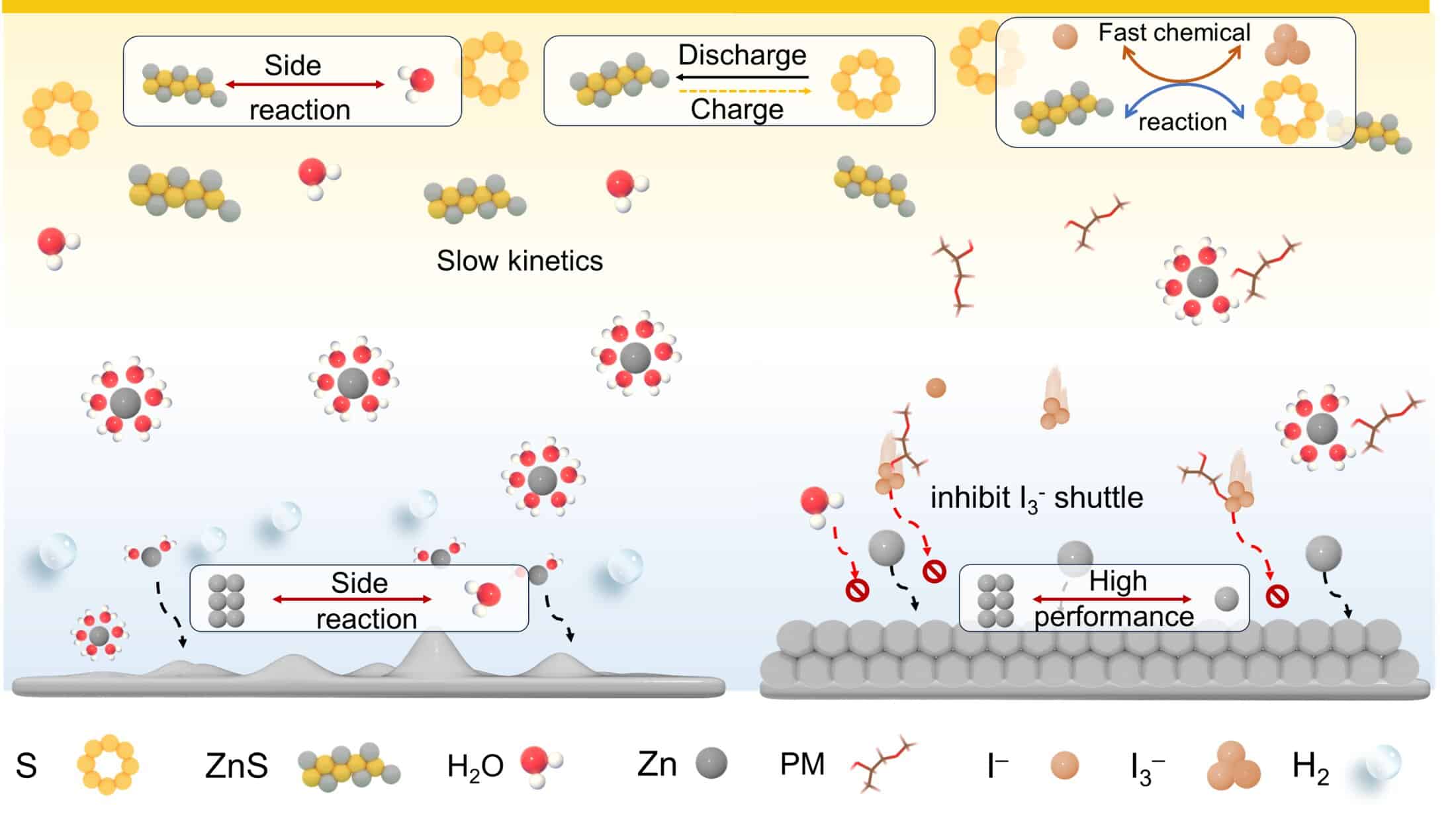 New Additive Boosts Safety and Longevity of Zinc Batteries