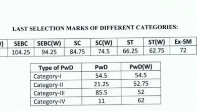OSSC Result 2026
