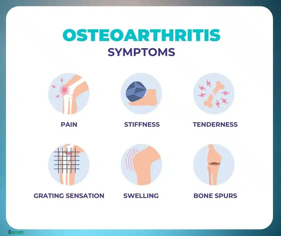 Osteoarthritis