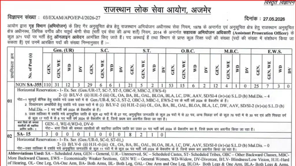 RPSC APO Recruitment 2026