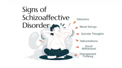 Schizoaffective Disorder