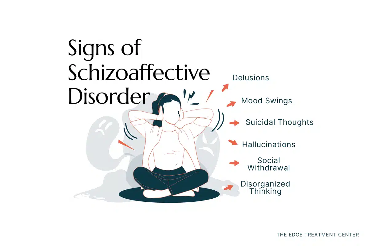 Schizoaffective Disorder