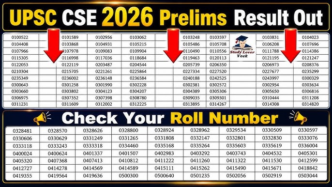 UPSC Prelims 2026 Result