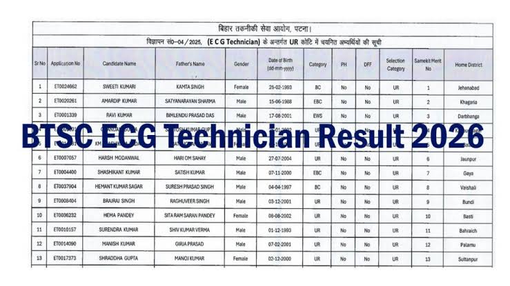 Bihar BTSC ECG Technician Result 2026
