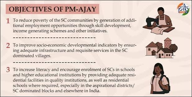 Empowering Scheduled Castes: The Impact of PM-AJAY Initiative