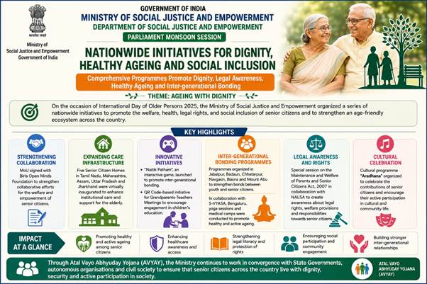 Government Launches Initiatives for Senior Citizens' Welfare