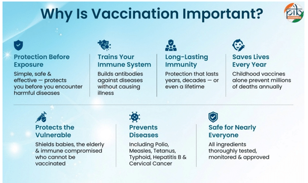 India Strengthens Immunization and Health Infrastructure Initiatives