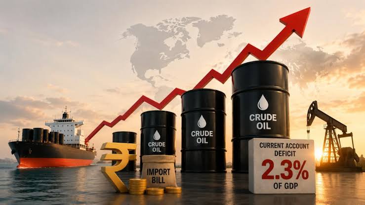 India's Current Account Deficit Expected to Expand to 1.5% of GDP by FY27 Amid Rising Oil Prices